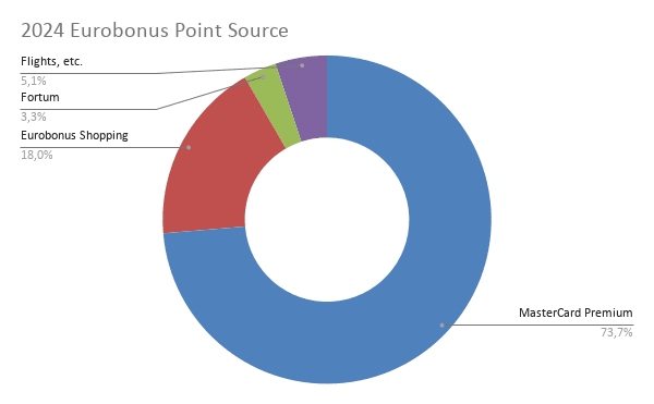 2024%20Eurobonus%20Point%20Source.png